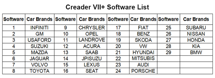 launch creader vii software list