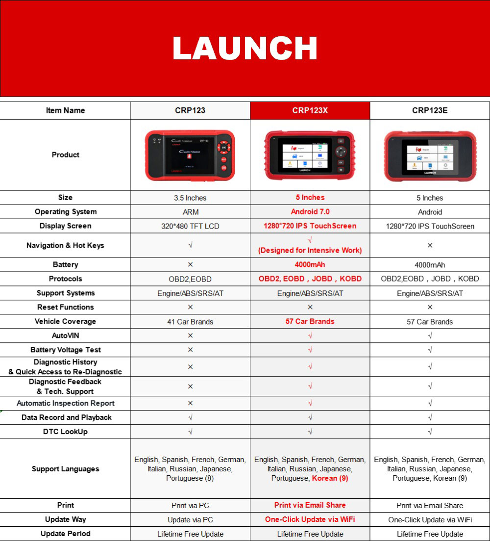 LAUNCH CRP123X OBD2 Code Reader for Engine Transmission ABS SRS Diagnostics  with AutoVIN Service Lifetime Free Update Online 