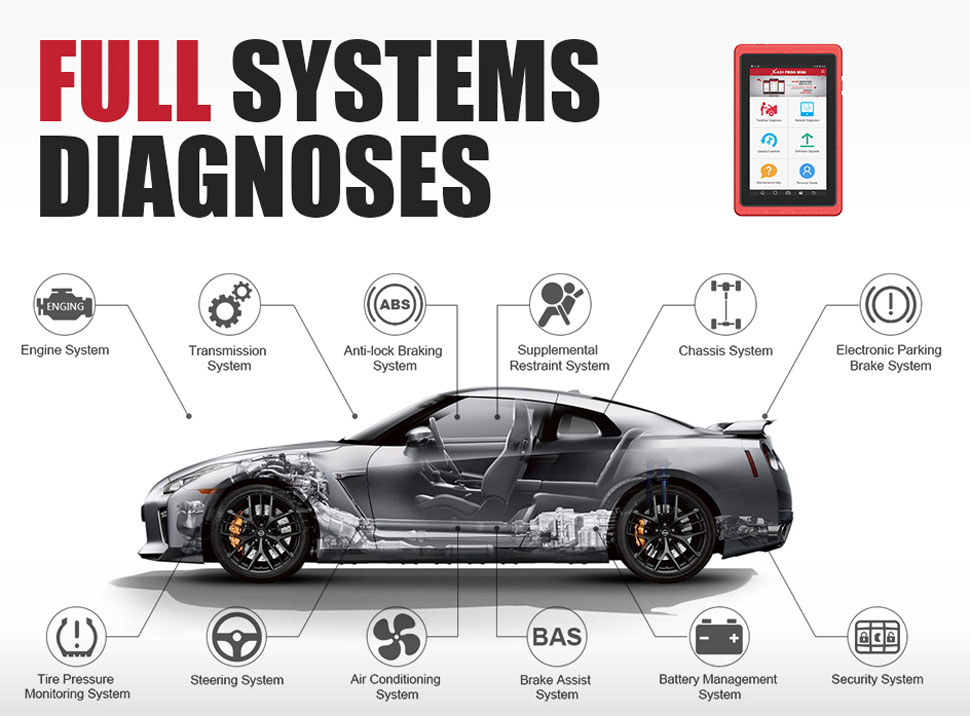 Launch X431 Pros MINI Full system diagnosis