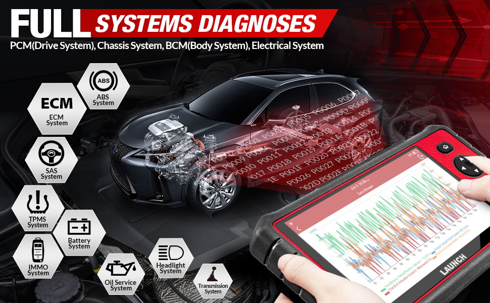  LAUNCH CRP909E OBD2 Valise Diagnostic Auto Tous Les