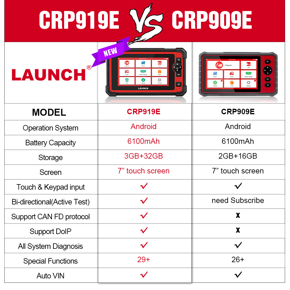 LAUNCH X431 CRP919E Elite Bidirectional CANFD/DOIP Active Test OBD2 Scanner  31+ Service