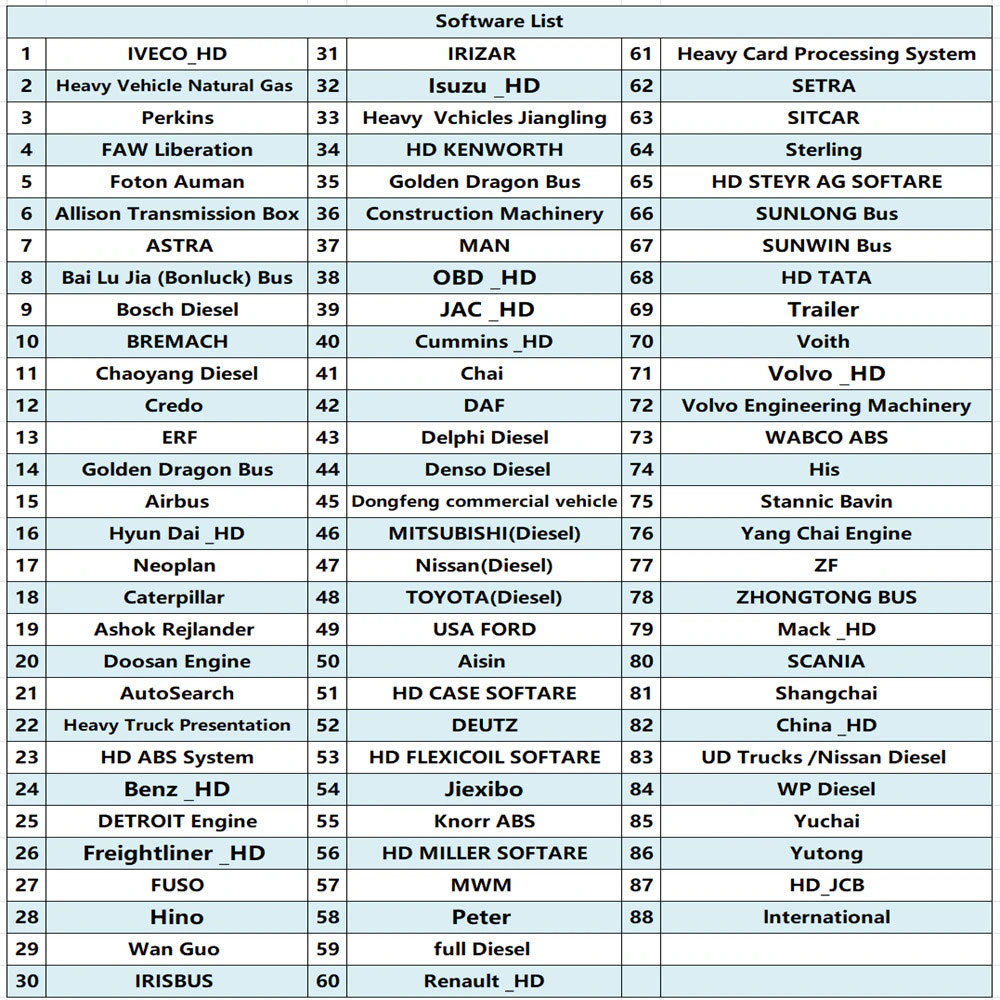 Launch SmartLink C Vehilce List 1