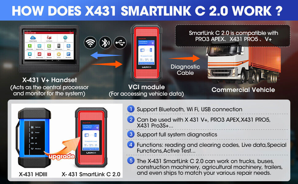 LAUNCH X431 V+ SmartLink HD Commercial Vehicle New HDIII Heavy Duty Truck  Diagnostic Scanner Automotive Diesel Machinery Bus Scan Tool