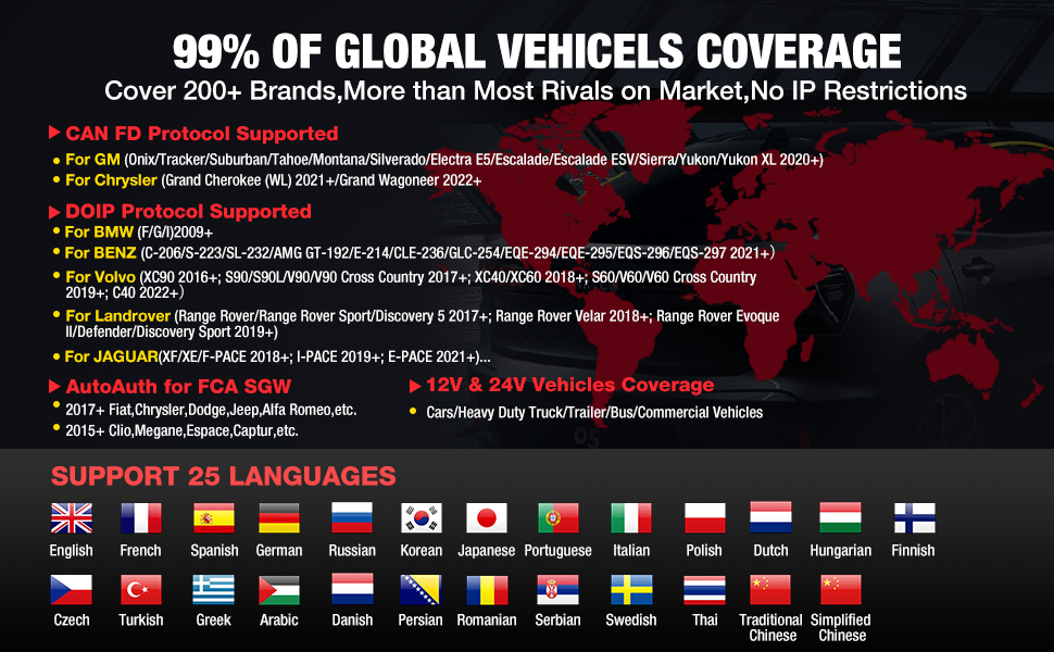 200000 Vehicles Supported