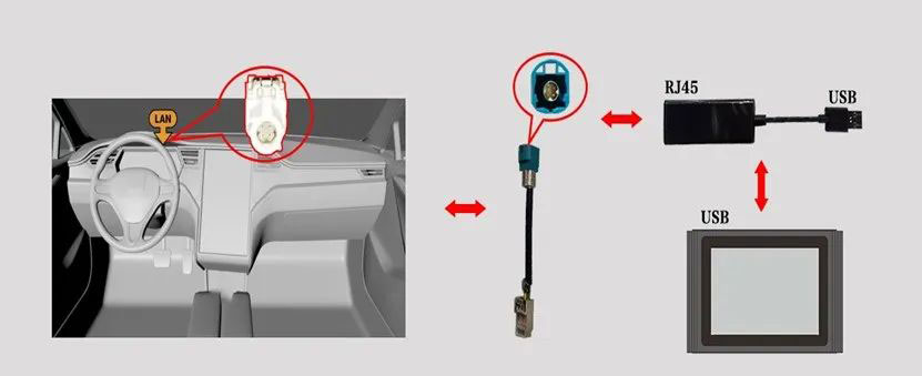 Launch X431 Tesla LAN Network Port Diagnostic Connector