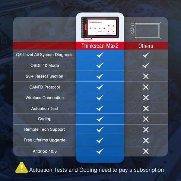 Thinkscan Max2 OE-Level Diagnostic Scan Tool with CAN-FD Protocol Bi-Directional Control - Image 9