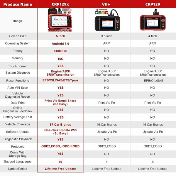 Launch X431 CRP129X OBD2 Scanner Engine ABS SRS AT Diagnostic Tool Oil SAS EPB TPMS Reset - Image 6