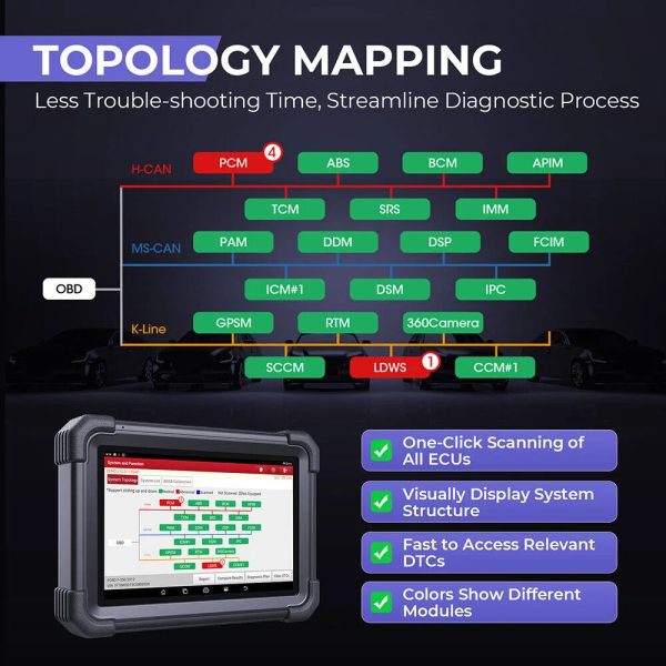 2024 LAUNCH X431 PRO3 APEX 10inch Diagnostic Scanner Support Topology Map Online Coding CAN FD & DoIP HD Truck Scan with 37+Services - Image 11