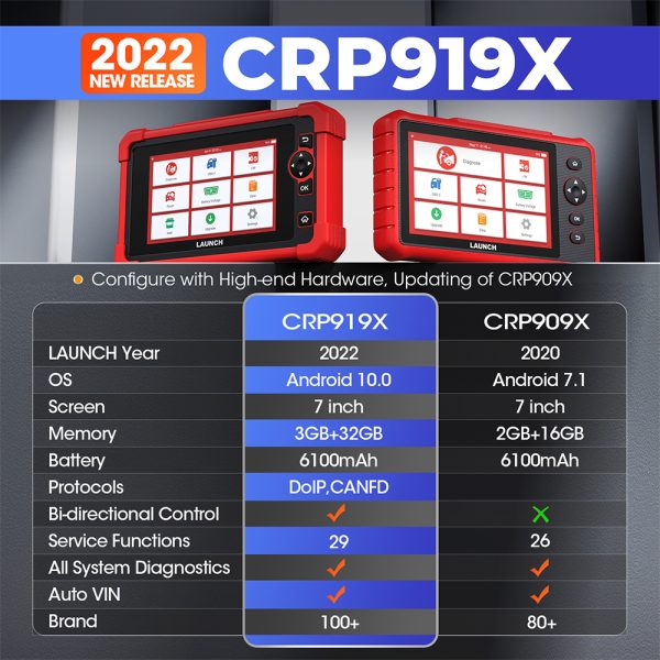 Launch X431 CRP919X All System Diagnostic Tool Global Version Support CANFD DOIP ECU Coding ABS Bleeding/ Injector Coding/ IMMO/SAS/TPMS/EPB/BMS - Image 7