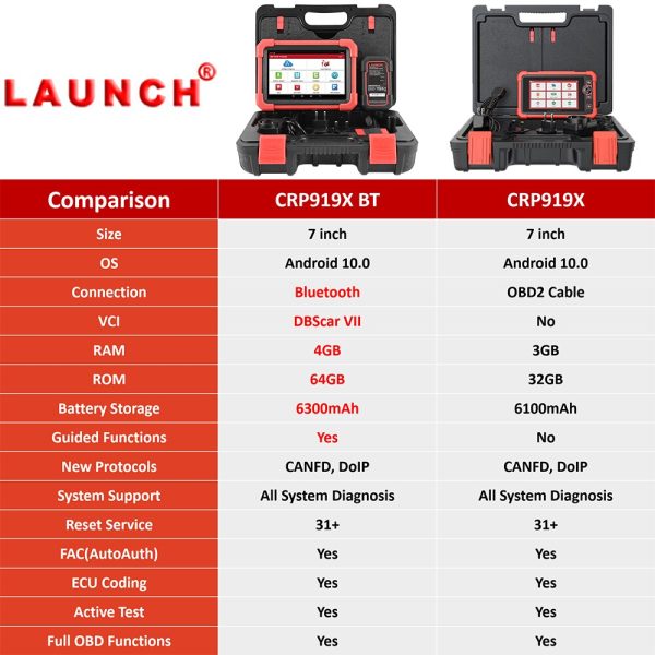 LAUNCH X431 CRP919X BT OBD2 Scanner Automotive Diagnostic Tools Car CANFD DOIP ECU Coding Professional Scan - Image 5