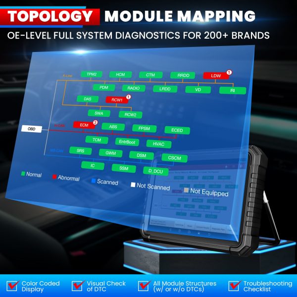 2025 LAUNCH X431 PRO3S+ Elite All-in-One Bidirectional Scan Tool with Smartlink C J2534 Programming,OEM Topology Map,50+Service - Image 11